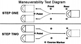 Maneuverability Test Diagram